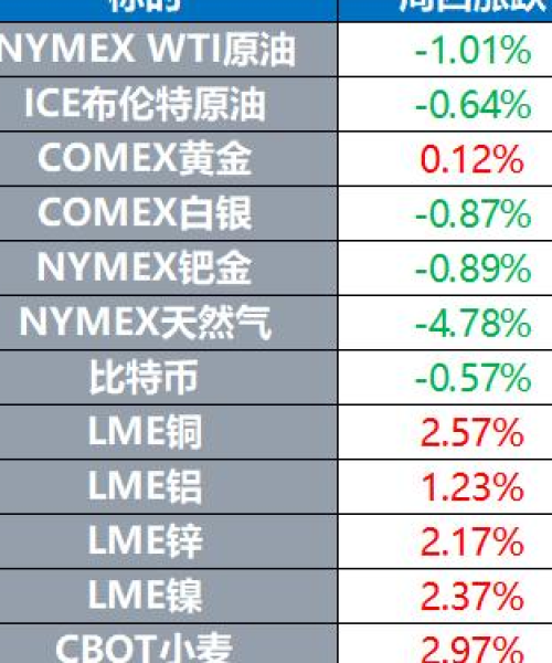 今日木柴价格最新消息表，今日木材期货行情走势图