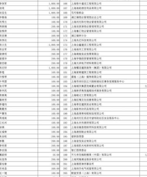 闵行今日疫情最新消息，闵行疫情最新情况