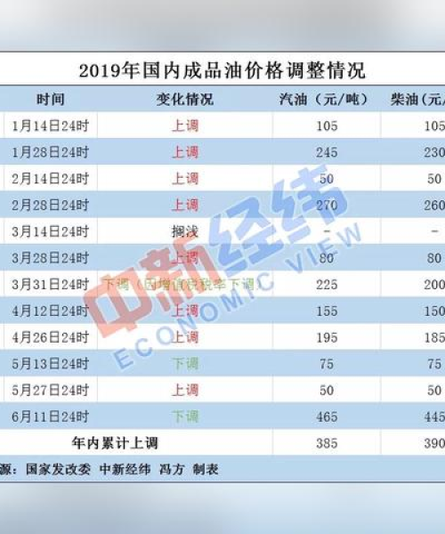 柴油宜宾今日价格最新消息，来宾柴油价格