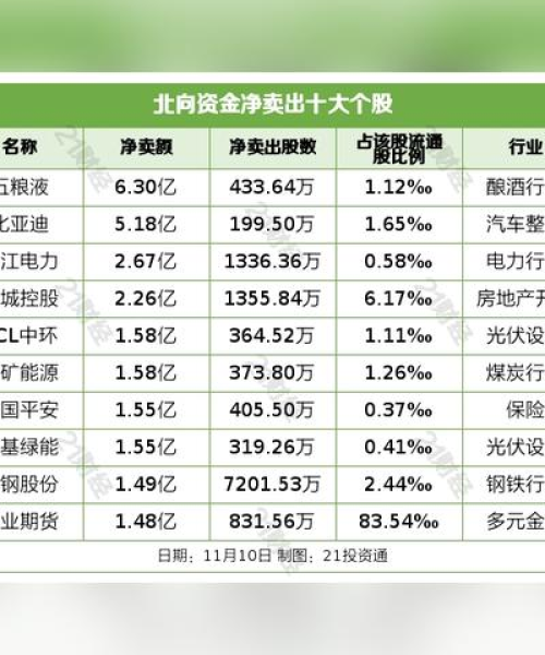 今日上海中环最新消息，今日上海中高风险地区