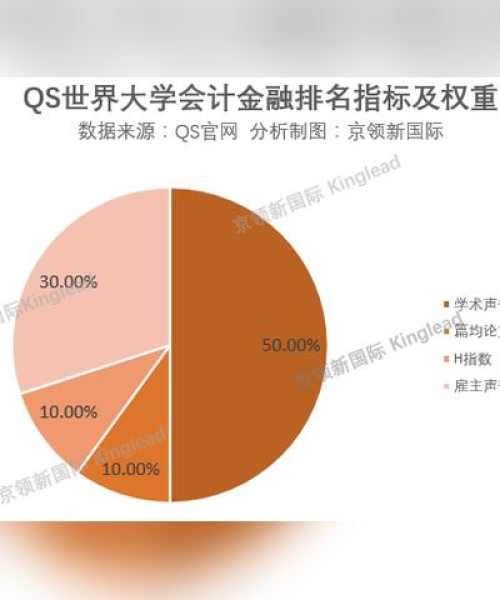 世界金融数据排名，世界金融市场排名