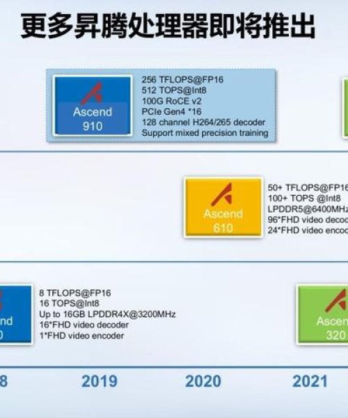 中国新闻华为芯片事件最新消息，华为芯片事件2021