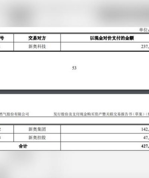 2025新奥最精准免费大全：虎、鼠、蛇、羊，内幕消息